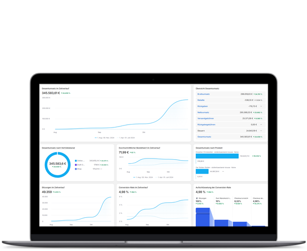 Conversion Rate Audit
